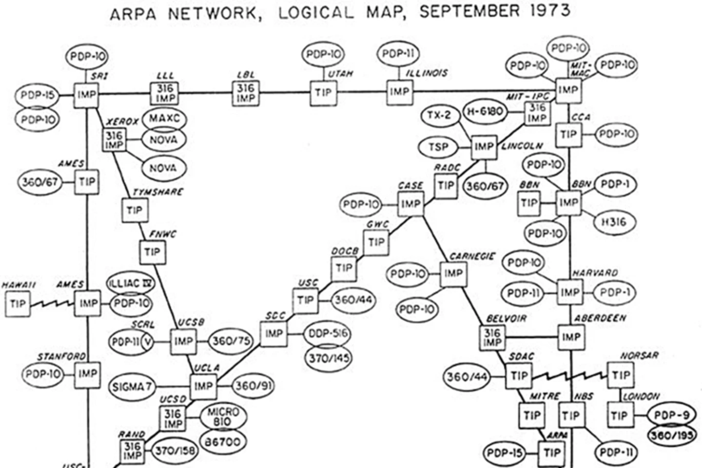 Map of Arpanet from September 1973