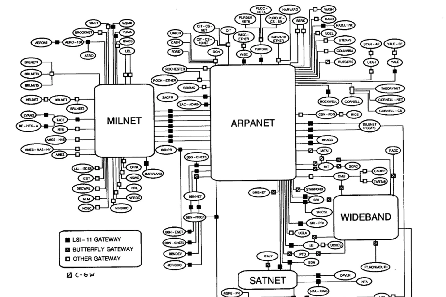 1983 Map of Arpanet